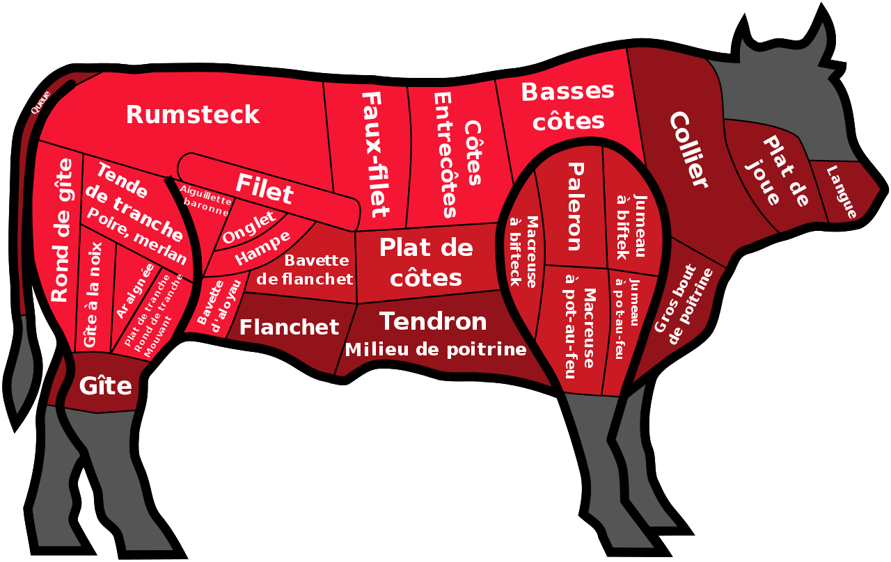 I Migliori Ristoranti Di Carne Grill Di Parigi