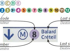 Linee Metro, cerchietto colorato con numero della linea e direzioni della linea.