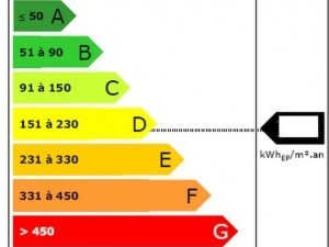 Diagnostic de Performance Energétique