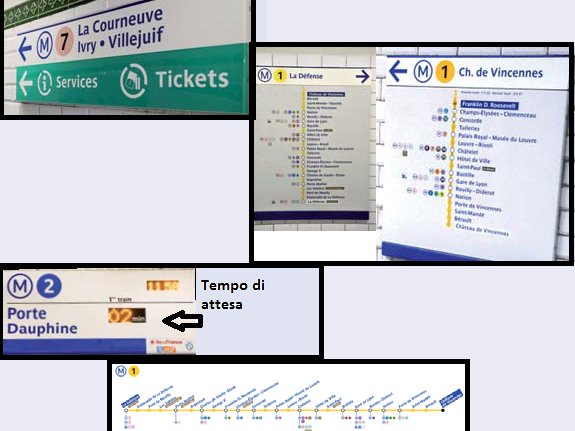 Indicazioni per i treni metro Parigi